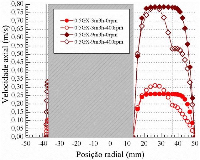 6mm (linha y) (linha y) E =0,46 12mm E =0,46 12mm (linha y)