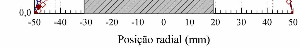 em processos de escoamento de