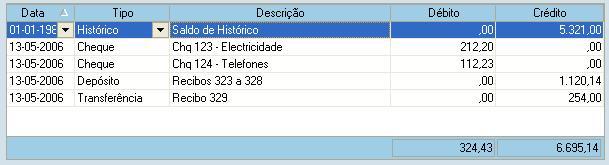 A partir de agora podemos fazer todos os lançamentos cheques, depósitos, etc.