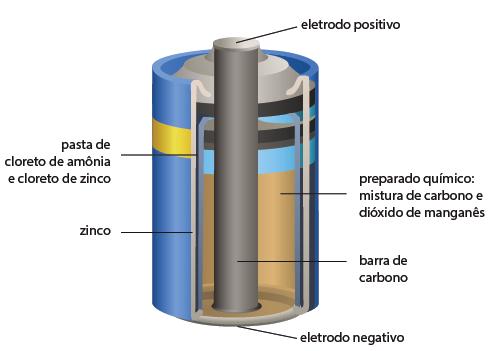 Tensão