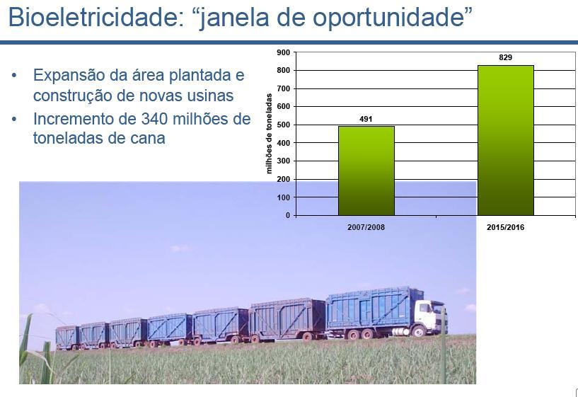 Características das eólicas/biomassa Projetos de menor porte trazendo o efeito portfolio - diversifica riscos de problemas de construção.