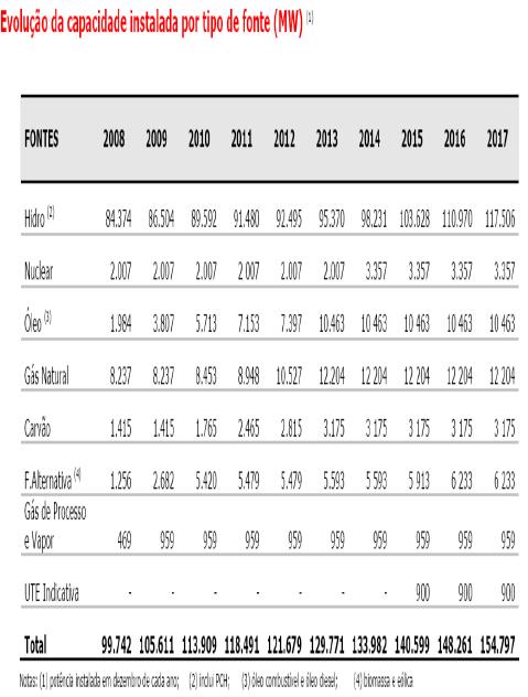 SUMÁRIO DE EXECUÇÃO PARA O PLANEJAMENTO NA GERAÇÃO 1. Nó górdio: contratação de energia 2. PDEE - perspectivas de expansão 3.