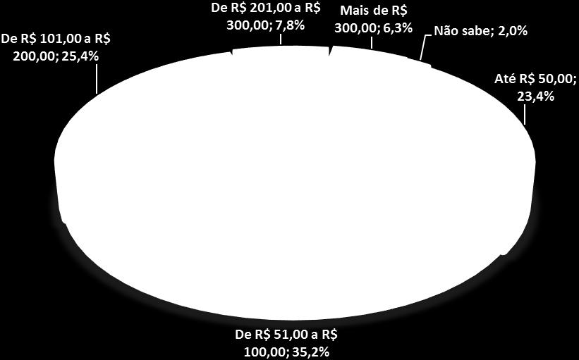 Joias/Relógio/Acessórios 10,0% Eletroeletrônicos/Celular 6,2% Livro 2,3% Eletrodoméstico 2,3% Flores 1,9% Café da