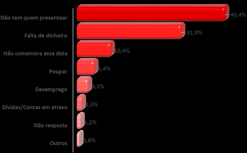 3. Análise Gráfica Intenções dos