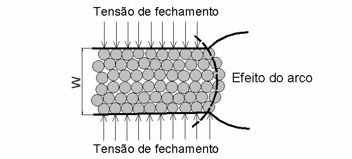 25 Figura 2.4 Esquema do efeito do arco proposto por Asgian & Cundall (1994).