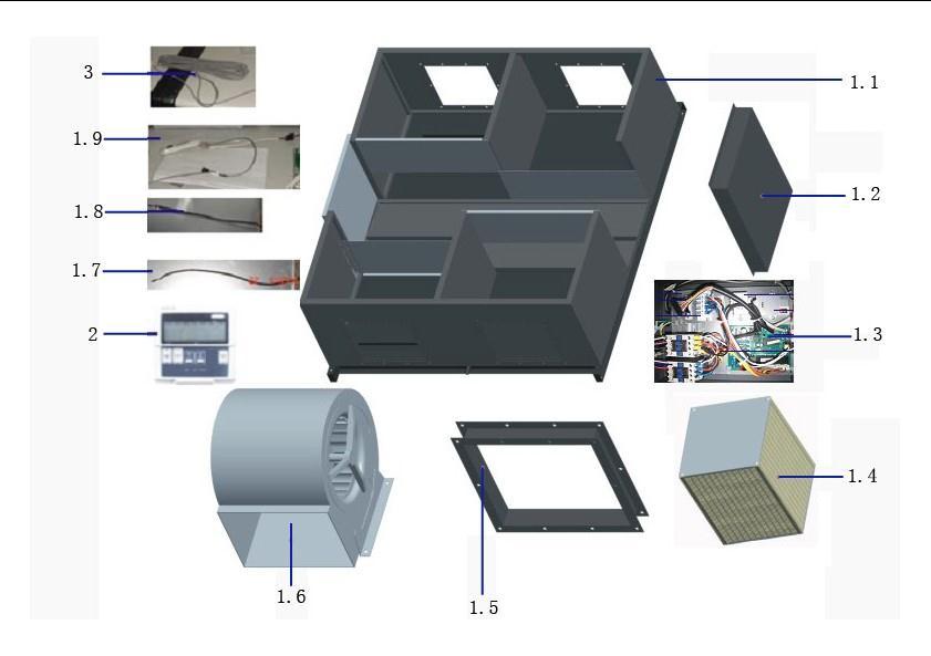 HRV-D1500 HRV-D2000 1.10 1.9 1.8 1.7 NO. Part Name Quantity 1.1 Chassis 2 1.2 Electrical box cover 2 1.