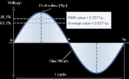 A potência calculada pra lâmpada no nosso circuito é diferente da potência nominal dela. O resultado deu errado porque assumimos que a corrente no nosso circuito é contínua (ou seja, contante).