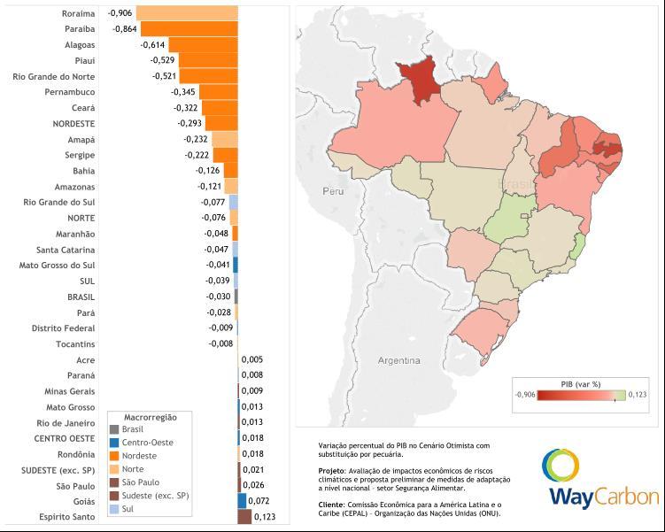 Cenário pessimista sem substituição por pecuária versus cenário