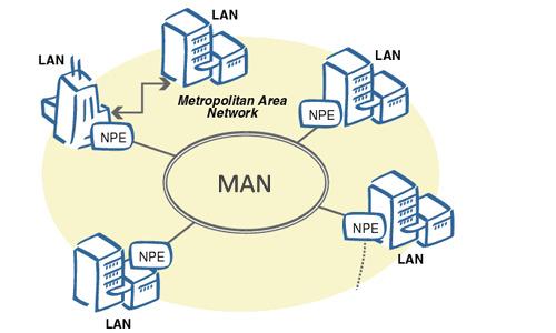 Redes de área local (LAN): é uma rede que conecta sistemas de computador e dispositivos em uma pequena área, como escritório, uma residência ou vários andares de um prédio.