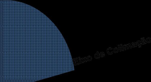 Eixo Principal Medidas de Ângulos Verticais Teodolito ou