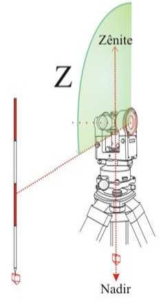 Verticais Ângulo