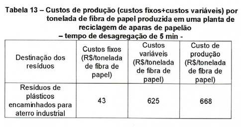 Os dados desta tabela mostram que o custo fixo por tonelada de fibra de papel produzida é bem menor que nos casos anteriores.