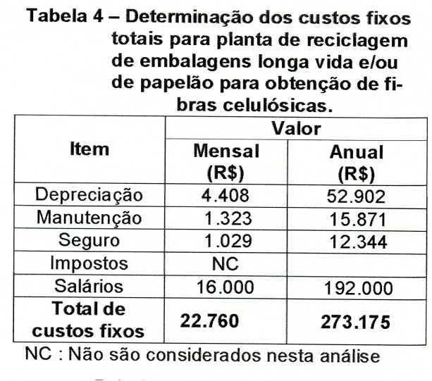 Como esta instalação está dentro de uma planta maior, os custos com impostos não foram considerados na determinação dos custos fixos; pois podem variar conforme o produto final da instalação como um