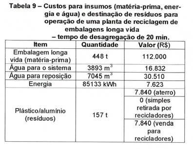 9 inicial de que o material recebido tenha cerca de 10% de umidade; ser um material proveniente de coleta seletiva e ter ficado armazenado ao tempo.