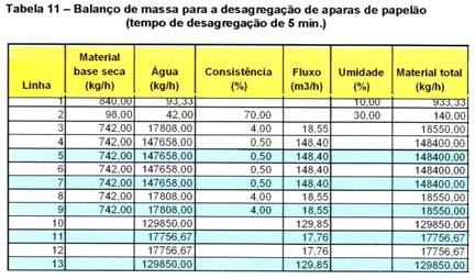 Considerando que a planta deve operar em turno contínuo, as necessidades para a operação dessa instalação em um mês são apresentadas na Tabela 9.