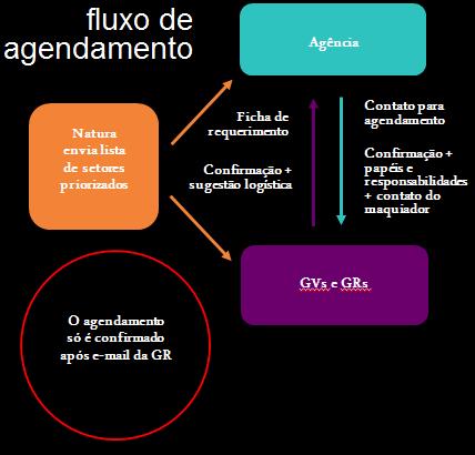 Você poderá cancelar o curso com até 20 dias de antecedência.