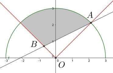 GBRITO COMENTDO EN 06-07 Prova marela(º Dia) Logo, e B, pertence ao gráfico de y 9. Logo gráfico fica representado pela figura:.