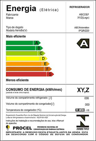 ITENS FINANCIÁVEIS: Instalação ou substituição