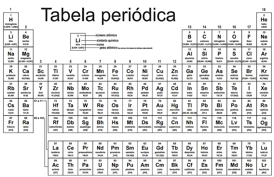 Consultem o livro texto e suas anotações do caderno sempre que necessário.