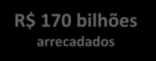 Qual foi o principal foco de TODOS os leilões de frequência para o serviço móvel?