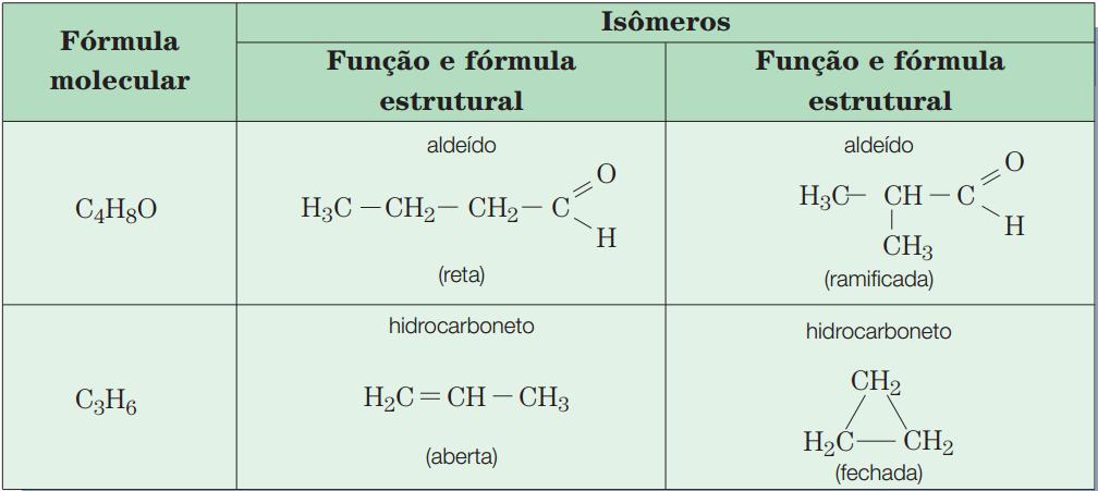 3 caso: Isomeria de posição os isômeros pertencem à mesma