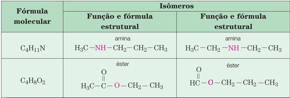 4 caso: Isomeria de compensação ou metameria: os isômeros