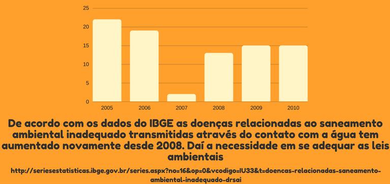 Estação de tratamento de Efluentes (ETE) Clique aqui É uma infraestrutura operacional composta por unidades de tratamento que removem as cargas poluidoras do efluente, elevando seu potencial de reuso