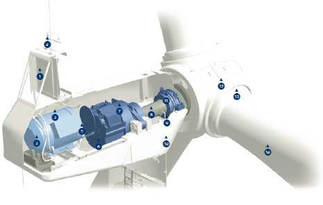 UNIDADE I - INFRAESTRUTURA ELÉTRICA SIMPLIFICADA DOS AEROGERADORES E CONEXÃO COM A REDE ELÉTRICA Aspectos