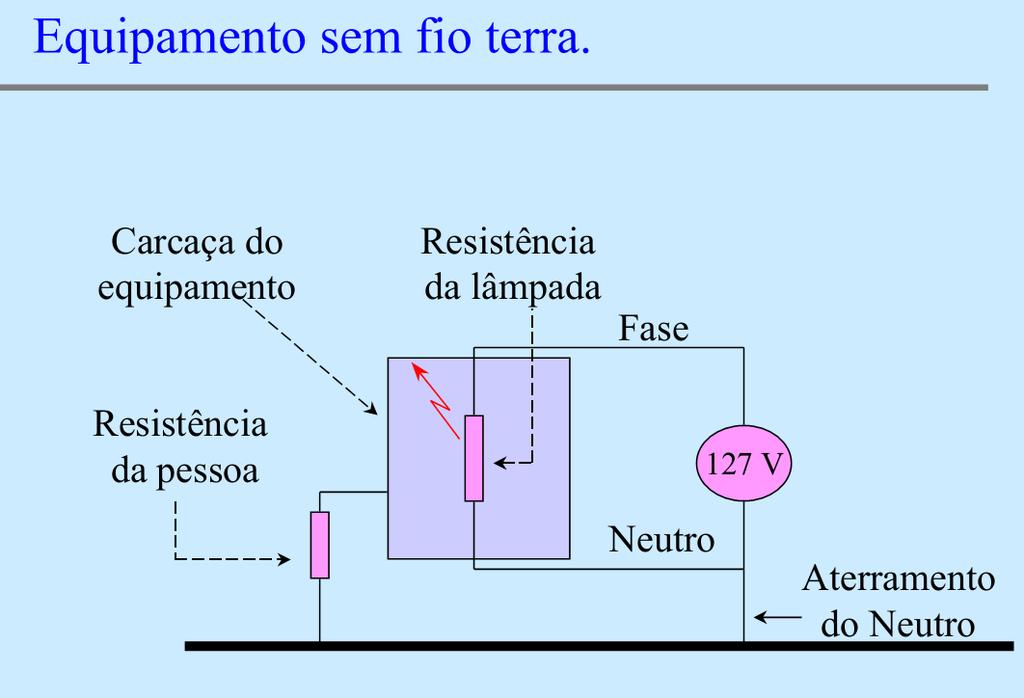 aterrado, estando as massas da instalação ligadas a eletrodo(s) de aterramento eletricamente distinto(s) do eletrodo de aterramento da alimentação, figura abaixo.