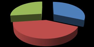 Gráfico 3 - Representação da previsão do número de alunos transportados pelos