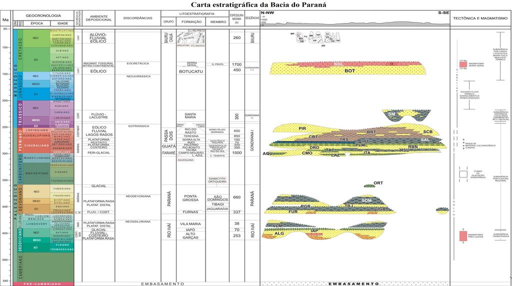 Figura 3.