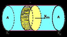 Quando um campo elétrco externo é aplcado, há uma derva sobre os elétrons em movmento aleatóro: um lento deslocamento no sentdo contráro ao campo, cuja velocdade de