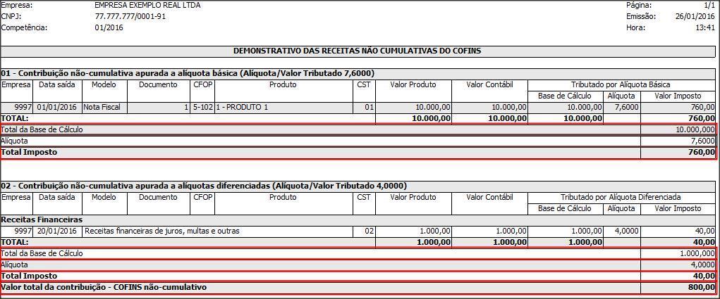 OBS: Será aplicada a alíquota de 4,00% sobre a base de cálculo do agrupamento que possui o imposto 19 ou 107, o valor encontrado será guardado no tipo