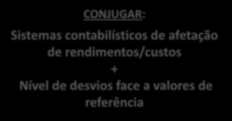 custos, e com um nível de desvio BAIXO face a valores de referência.