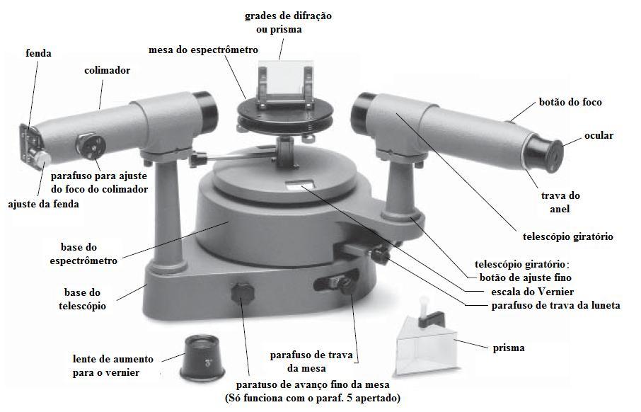 80000 72000 Séries espectroscópicas para o átomo de hidorgênio 7000 Vermelho 6500 λ (Angstrons) 64000 56000 48000 40000 32000 24000 16000 n 2 = 5 n 2 = 4 n 2 = 3 6000 5500 5000 4500 4000 3500 Azul