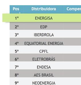 Também neste quesito o