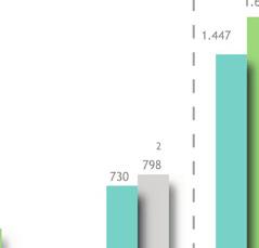 Ciclo Ranking RAB (1) RAB do 2º