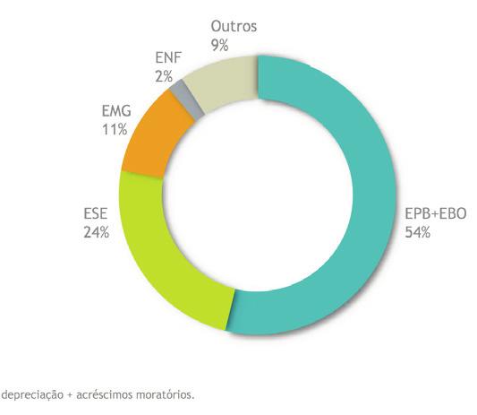 EBITDA