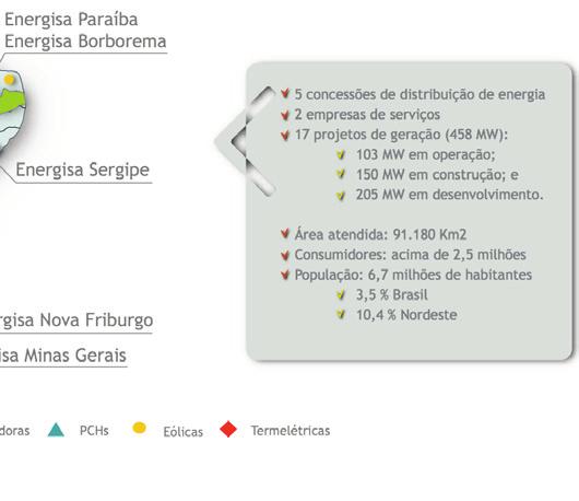 elétrica. Geração de energia por meio de fontes renováveis.