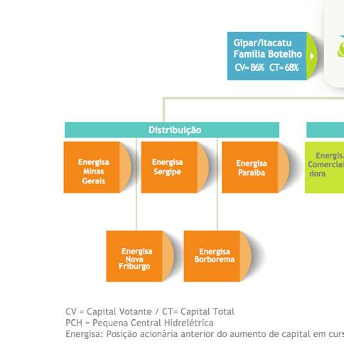 subsidiárias, exceto