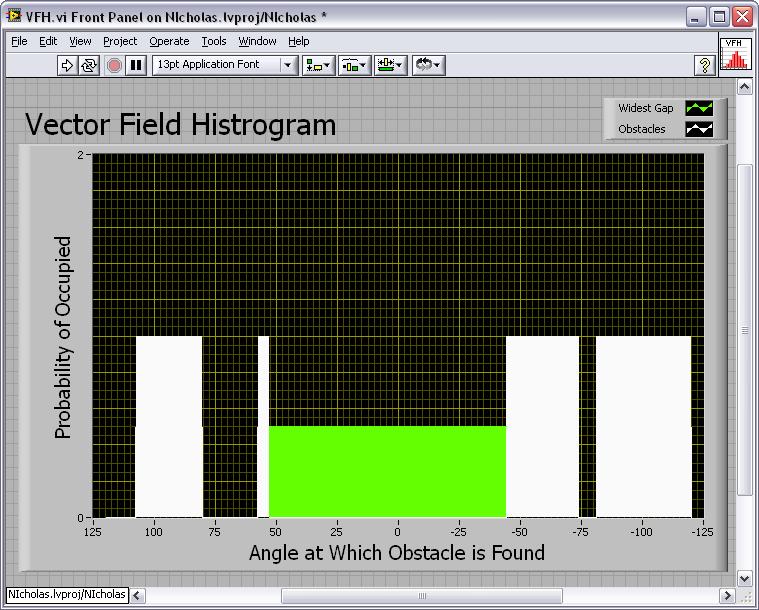 Histograma de Vetor de Campo (VFH) Função pronta em LabVIEW Constrói um mapa da área visível