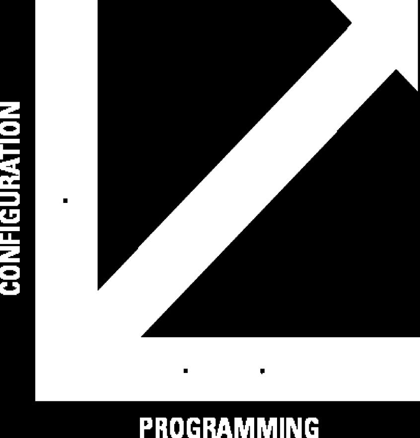 Ambiente Gráfico de Programação LabVIEW Fácil. Poderoso. Aberto.