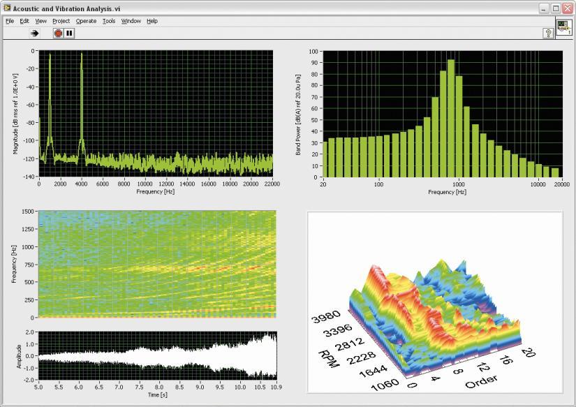 LabVIEW Inclui bibliotecas Análise In-line e off-line e controle Processamento de