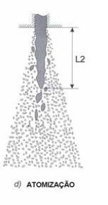 ATOMIZAÇÃO Atomização. O jato rompe-se totalmente na saída da garganta.