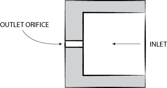 ATOMIZADORES ORIFÍCIO PLANO Um orifício plano simples é usado para injetar um jato cilíndrico no ar ou gás das vizinhanças.