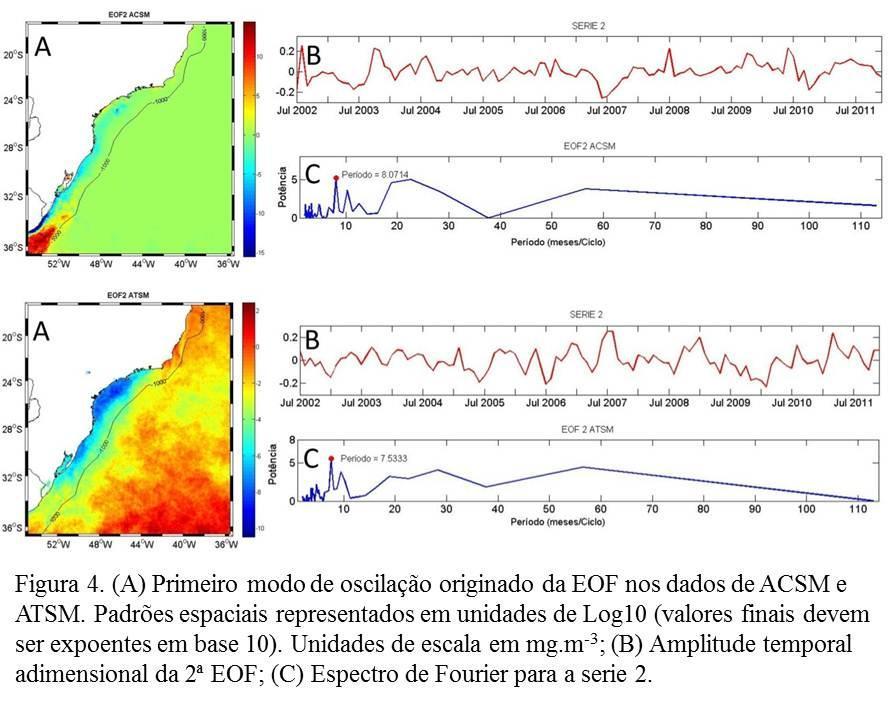 4.Conclusões Neste trabalho, foi analisada a variabilidade dos produtos de satélite referentes aos dados de clorofila e temperatura de superfície do mar ao longo de ~10 anos na região sudoeste do