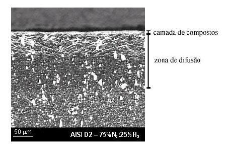 21 Micrografia óptica do aço D2 temperado e nitretado a plasma durante 26 h a 510ºC, ataque nital a 4% (DEVI, M.UMA E MOHANTY, O.N., 1998).