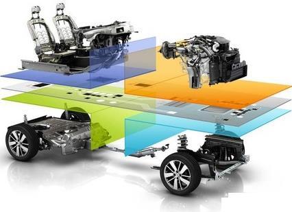 Reunalt Nissan (CMF-A) CMF-A, versão da plataforma modular CMF voltada para projetos de mercados emergentes