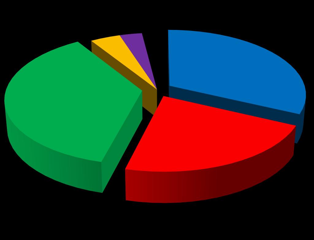 Horizon 2020 Budget Excellent science EUR 24.