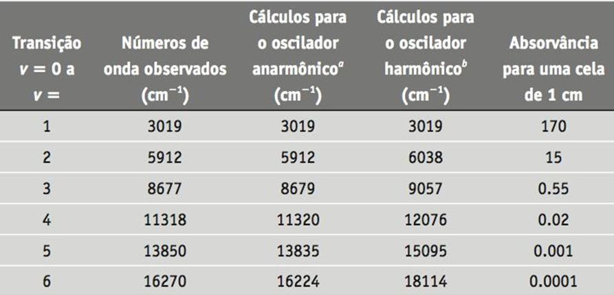 A origem das posições, intensidades e